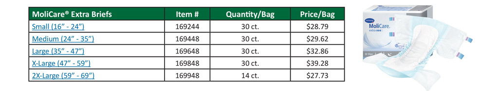 Molicare Size Chart